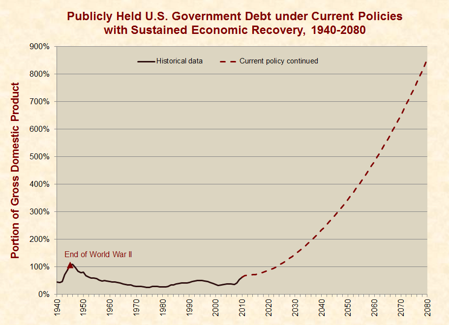 Obama’s Plan for Tackling the Deficit