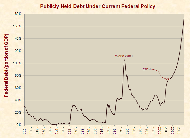 Treasury Report: Federal Fiscal Shortfall is $603,000 per Household