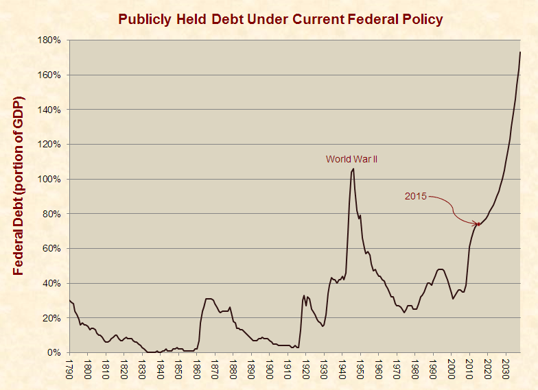 Treasury Data Reveals Federal Shortfall of $614,000 per U.S. Household