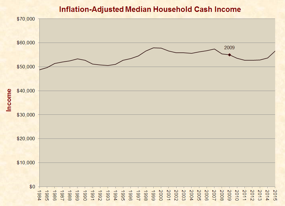 6_cash_income