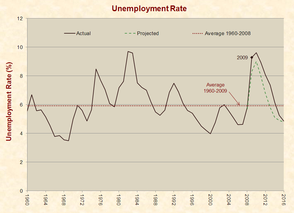 8_unemployment