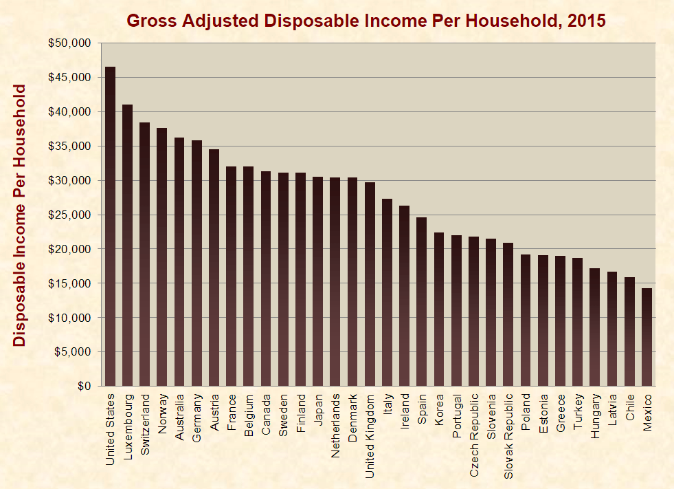 Effects of Immigration From Impoverished Nations