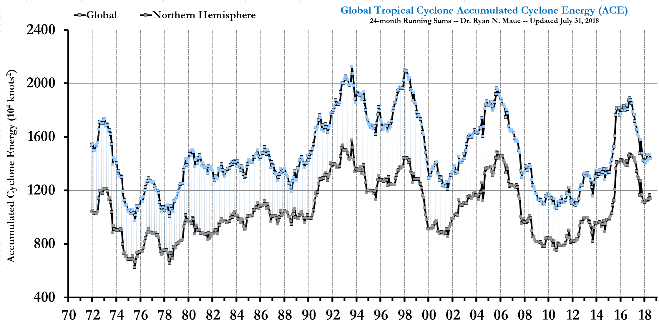 The Washington Post’s Slander on Hurricanes and Climate Change