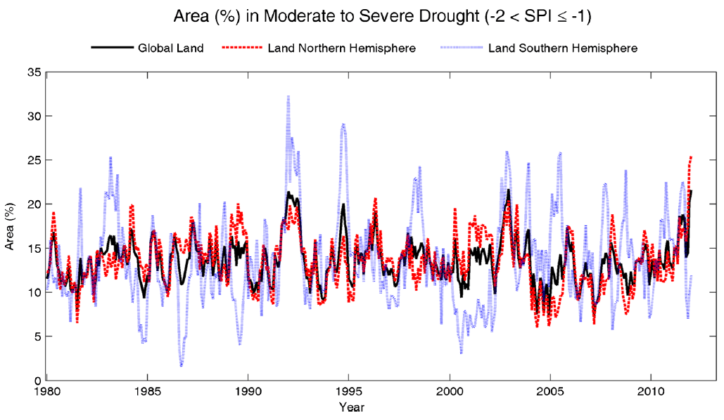 Climate Change Fears of Teen Activist Are Empirically Baseless