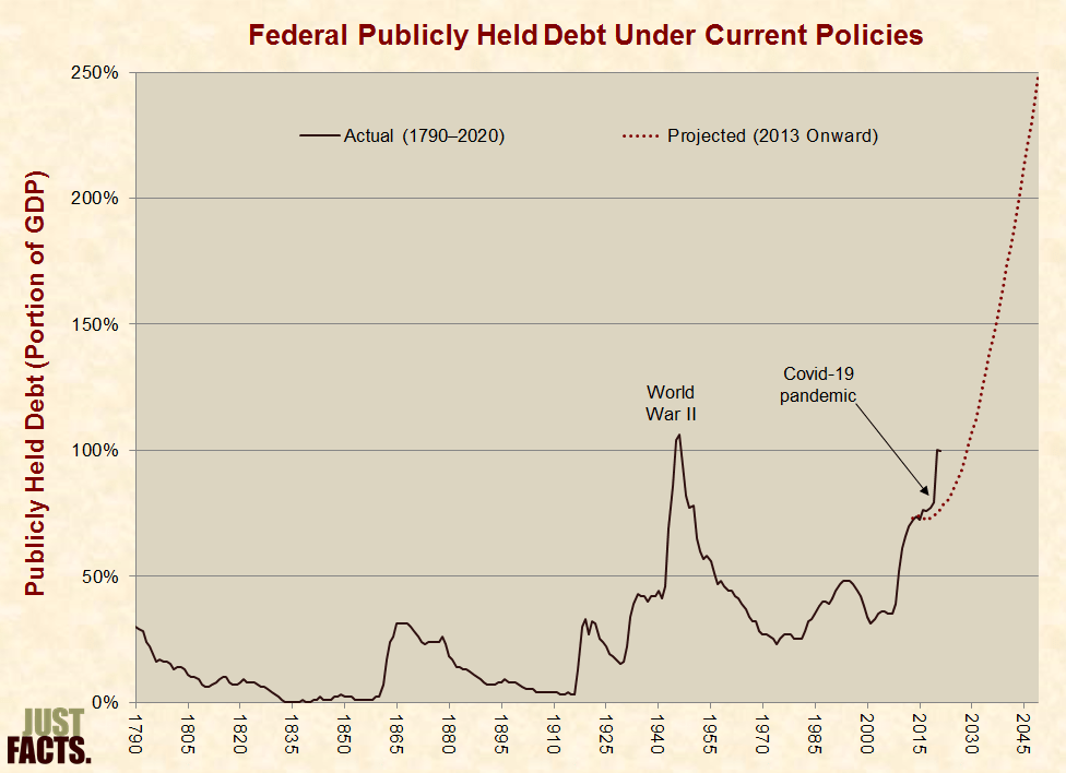 Federal Fiscal Shortfall Nears $1 Million Per Household thumbnail